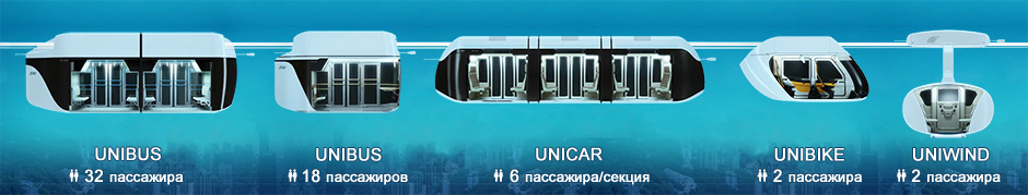 Транспорт SkyWay: Unibus, Unicar, Unibike, Uniwind
